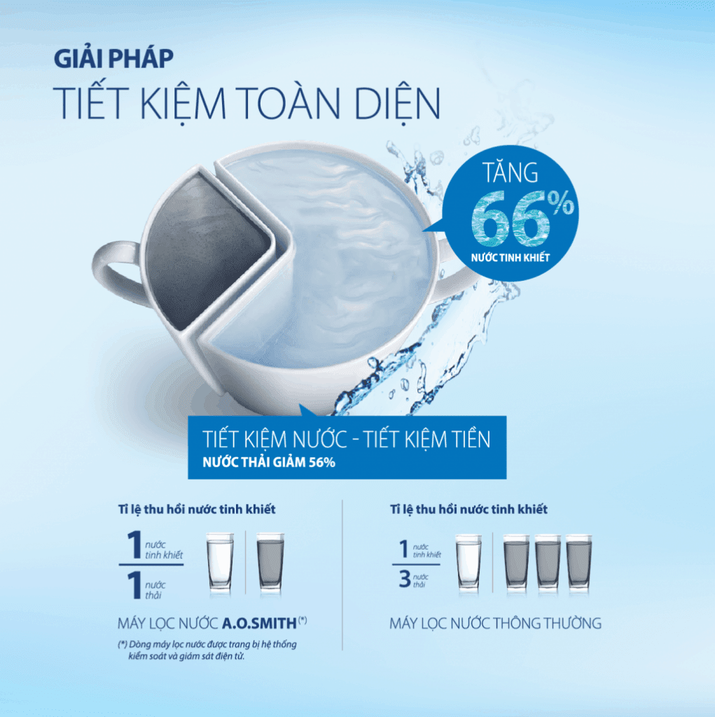 A.O.Smith Ngọc Thạch