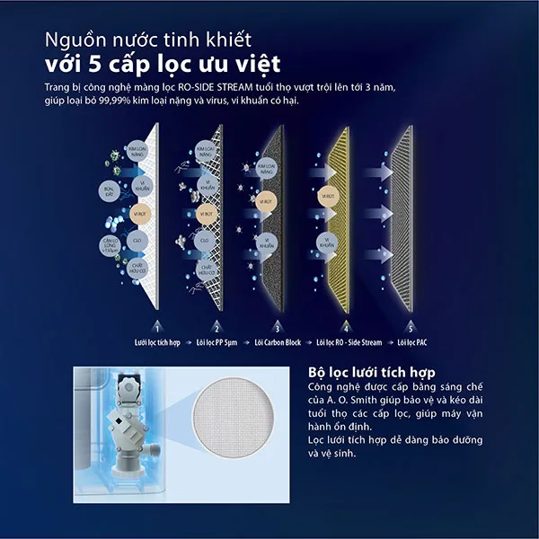 5 Cấp lọc ưu việt