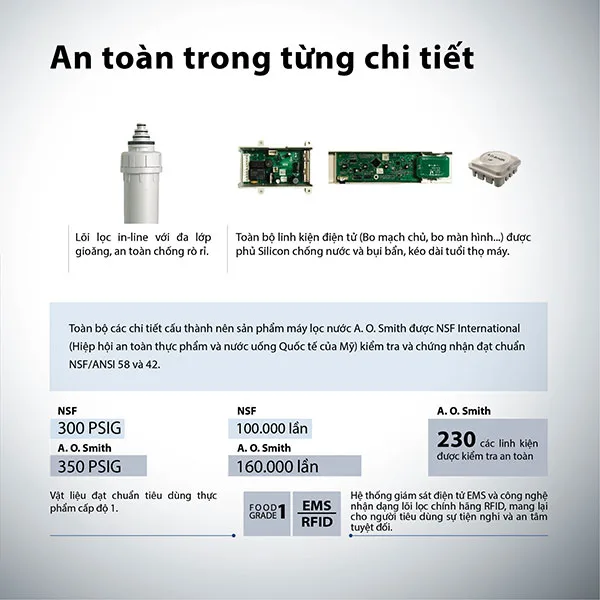 An toàn trong từng chi tiết