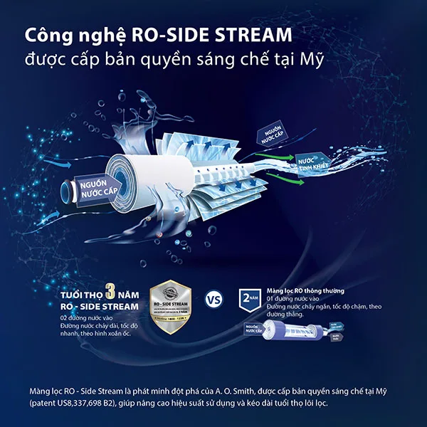 Công nghệ RO-Side Stream bản quyền Mỹ