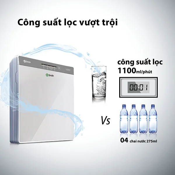 Công suất lọc vượt trội